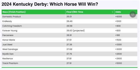 Derby Bets: Full Guide on Odds, exacta, trifecta and .